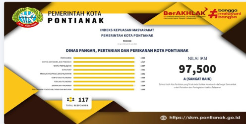 SURVEI KEPUASAN MASYARAKAT DINAS PANGAN PERTANIAN DAN PERIKANAN KOTA PONTIANAK